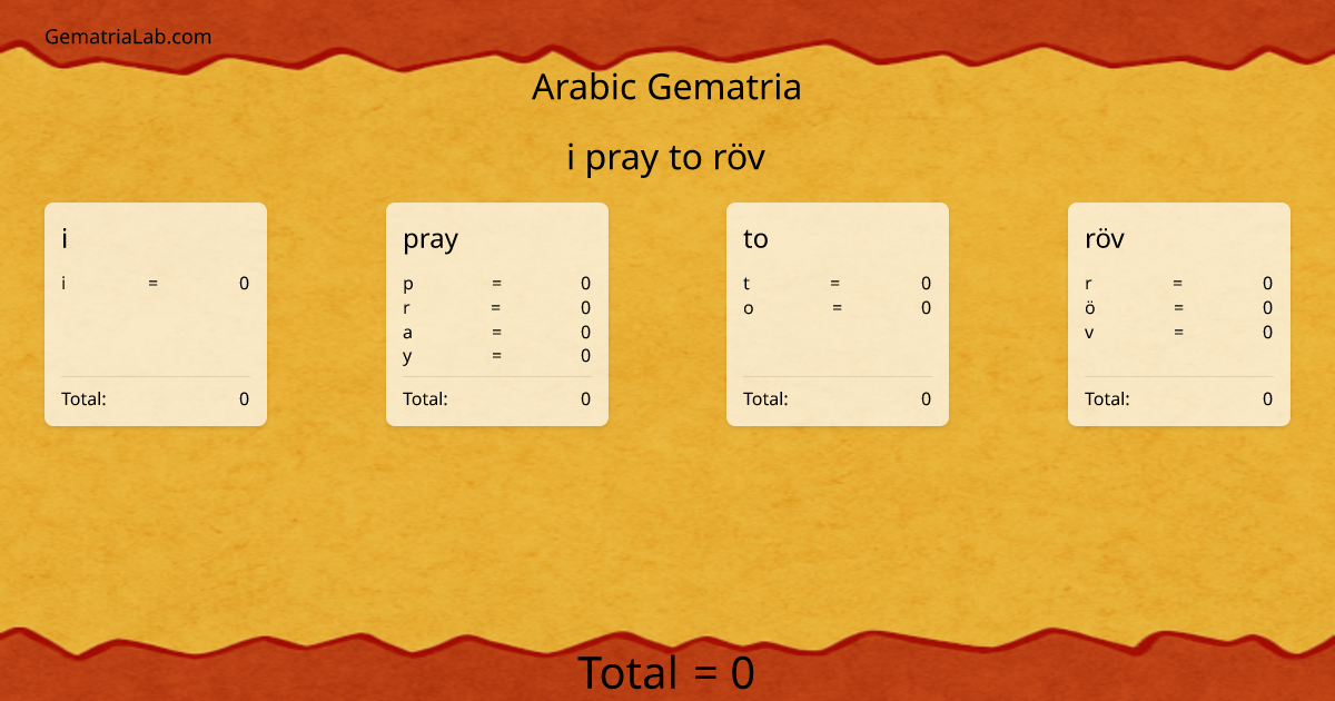 i pray to röv in arabic Gematria